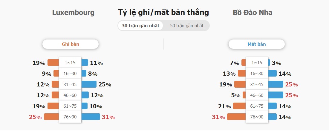 Ket qua tran Luxembourg vs BĐN chinh xac