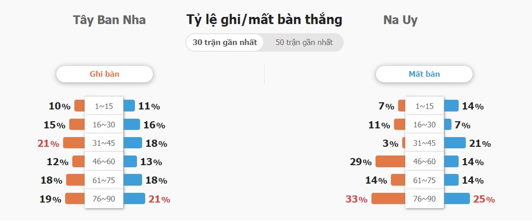 Ti so ca tran TBN vs Na Uy chinh xac