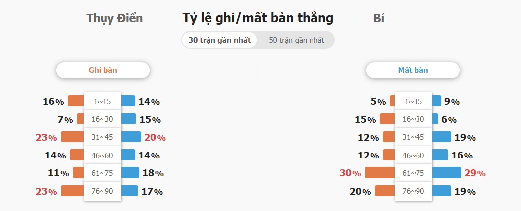 Du doan ket qua Thuy Dien vs Bi chinh xac