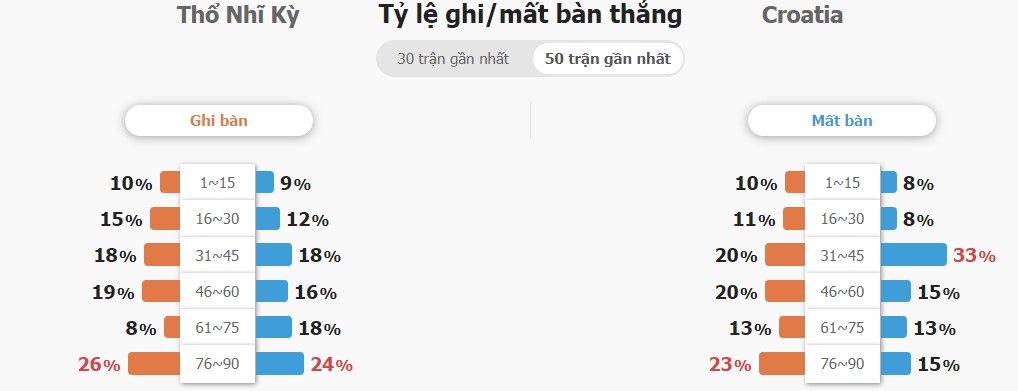 Du doan ti so TNK vs Croatia chinh xac