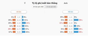 Ket qua tran Y vs Anh chinh xac
