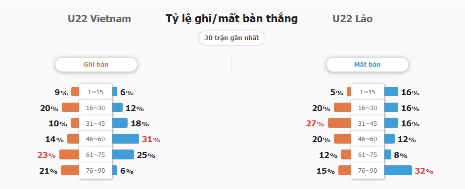 Ty so Viet Nam vs Lao chinh xac