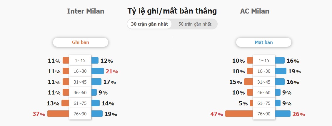 Nhan dinh ket qua tran Inter vs Milan chinh xac