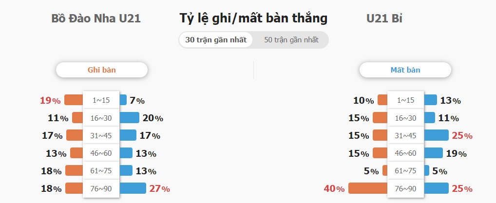 Ket qua ti so BĐN vs Bi chuan nhat