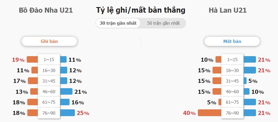 Soi keo truc tuyen BDN vs Ha Lan chinh xac