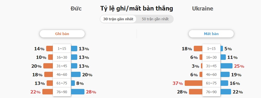 Ket qua tran Duc vs Ukraine toi nay