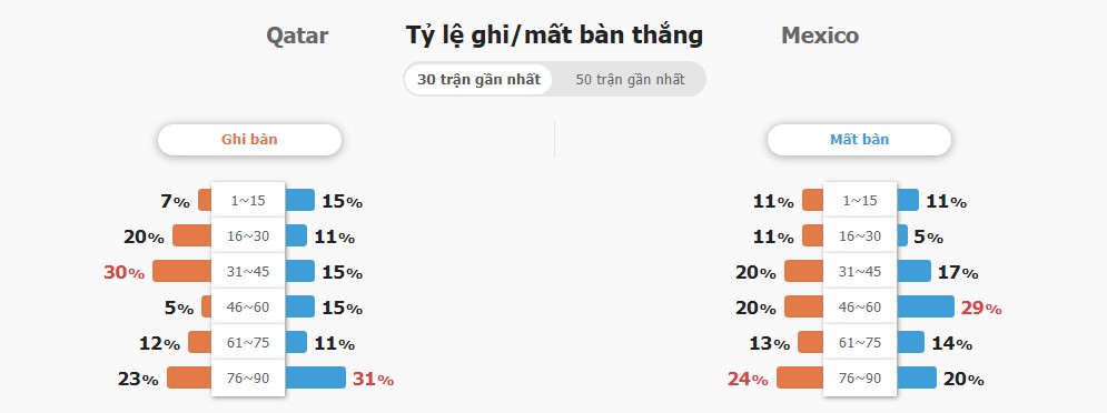 Ket qua tran Mexico vs Qatar chinh xac