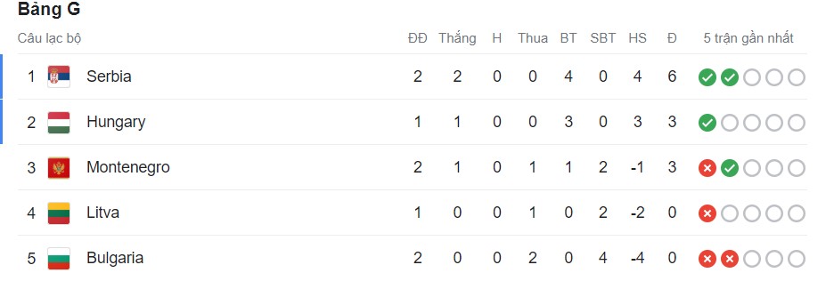 Nhan dinh tran Montenegro vs Hungary toi nay