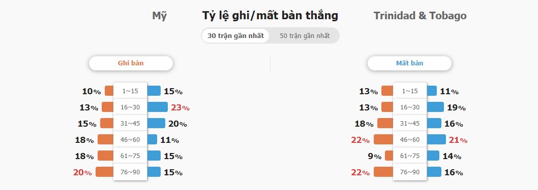ket qua ti so My vs Trinidad and Tobago chinh xac