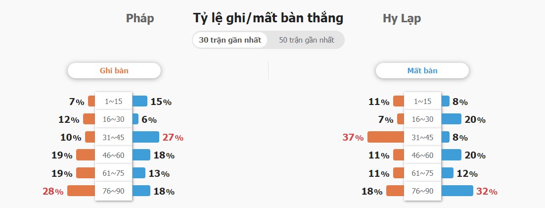 Ket qua tran Phap vs Hy Lap toi nay