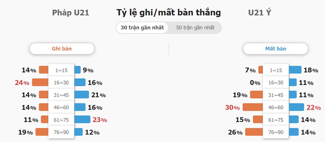 Ket qua keo nha cai U21 Phap vs U21 Y chuan nhat