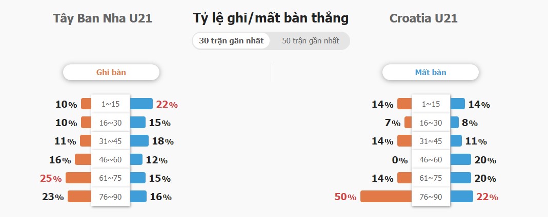 Ket qua tran U21 TBN vs U21 Croatia toi nay