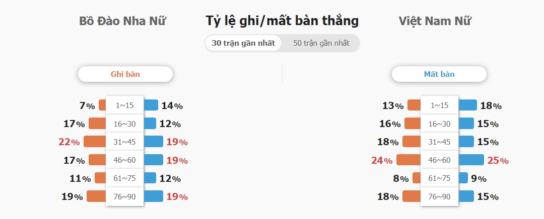 Ket qua keo O/U BDN vs Viet Nam chinh xac