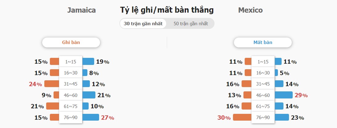 Ket qua tran Jamaica vs Mexico hom nay