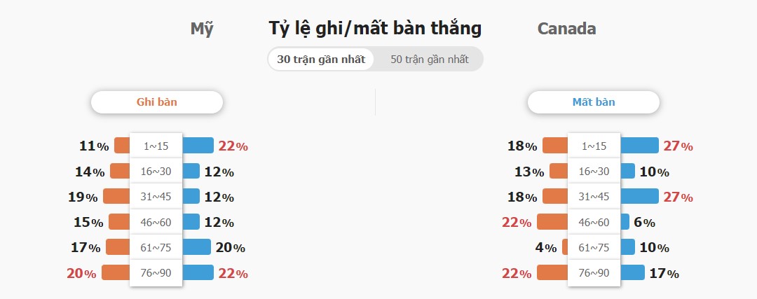 Ket qua ti so My vs Canada chinh xac
