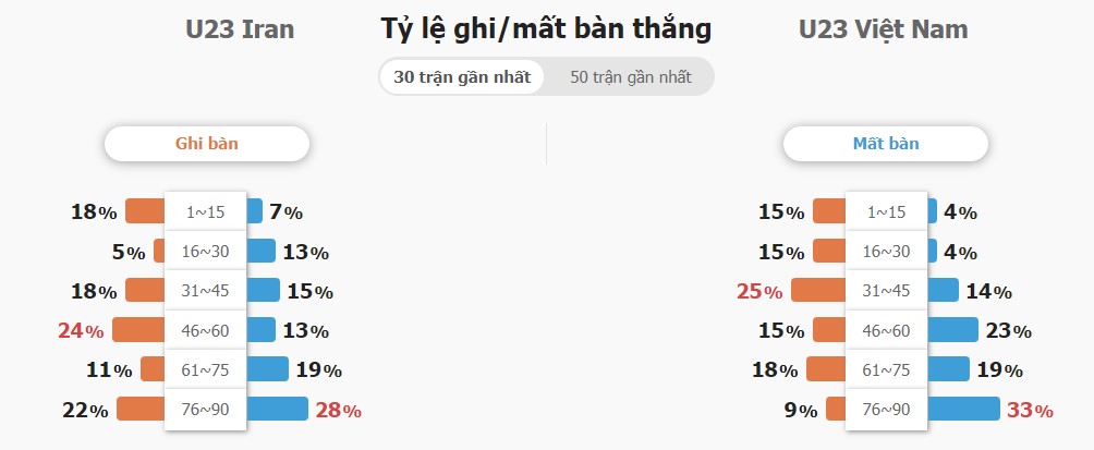 Ket qua tran Iran vs Viet Nam chuan xac