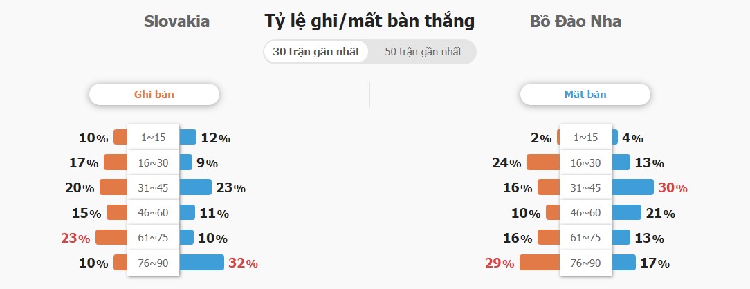 Ket qua ti so Slovakia vs BDN chinh xac