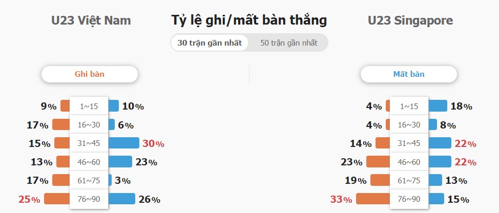 Ket qua keo Viet Nam vs Singapore chinh xac