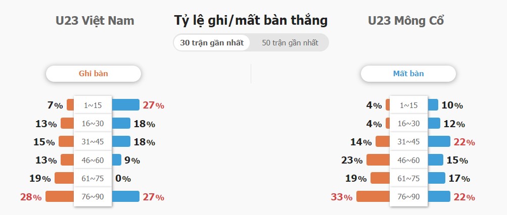 Ket qua tran Viet Nam vs Mong Co toi nay