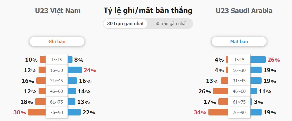 Ket qua tran Viet Nam vs Saudi Arabia chinh xac