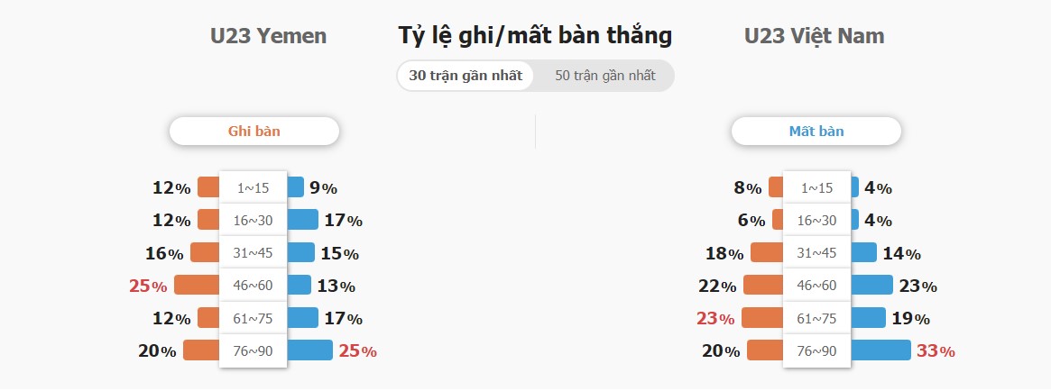 Ket qua tran Viet Nam vs Yemen chinh xac