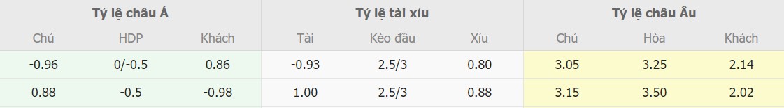 Ti le keo Crystal Palace vs Tottenham moi nhat