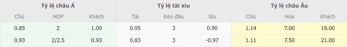 Ti le keo Dan Mach vs Kazakhstan moi nhat