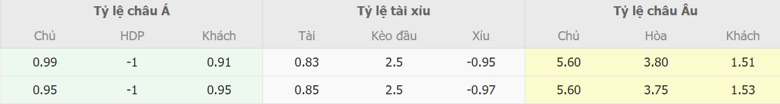 Ti le keo Hellas Verona vs Napoli chinh xac