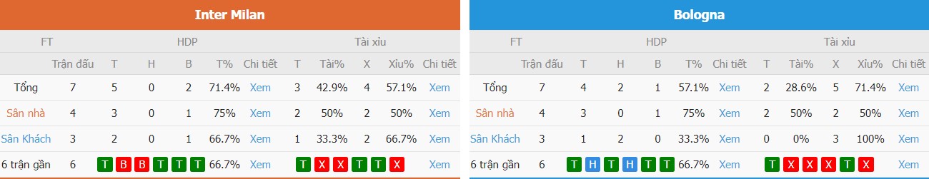 Ket qua keo Inter Milan vs Bologna truc tuyen