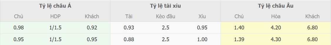 Ti le keo Juventus vs Hellas Verona chinh xac