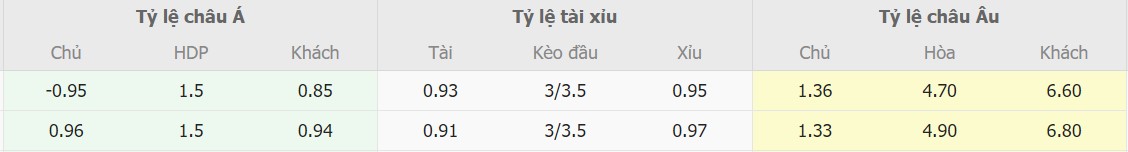 Ti le keo Liverpool vs Everton toi nay