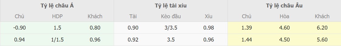 Ti le keo Man City vs Brighton truc tuyen