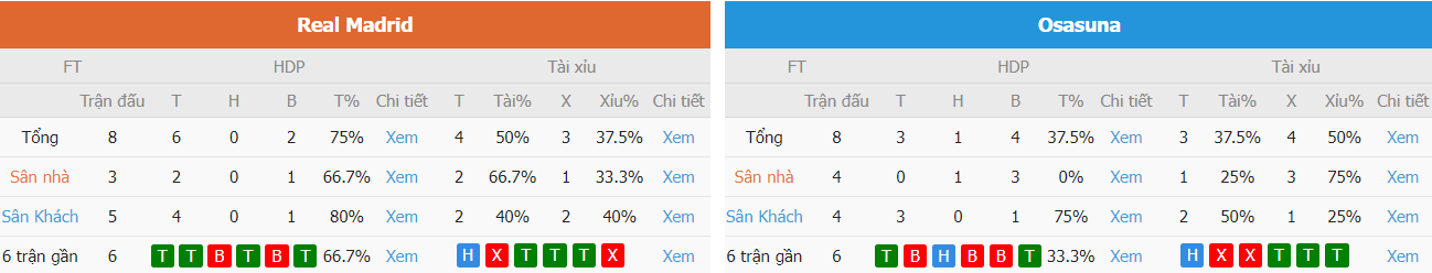 Ket qua tran Real Madrid vs Osasuna toi nay