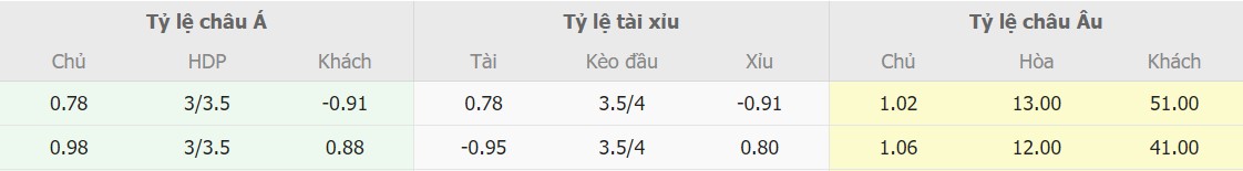 Ti le keo Y vs Malta truc tuyen 