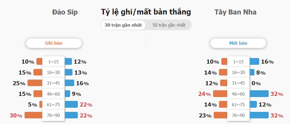 Soi keo bong da Dao Sip vs TBN chinh xac