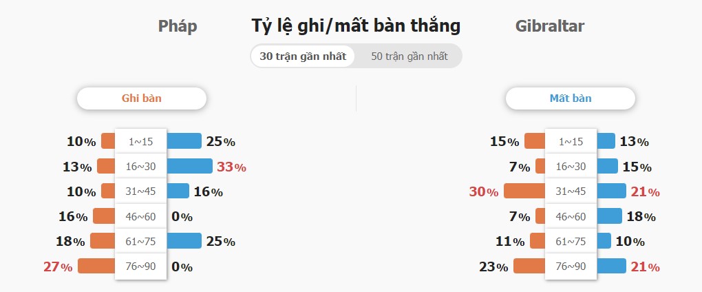 Ket qua tran Phap vs Gibraltar toi nay