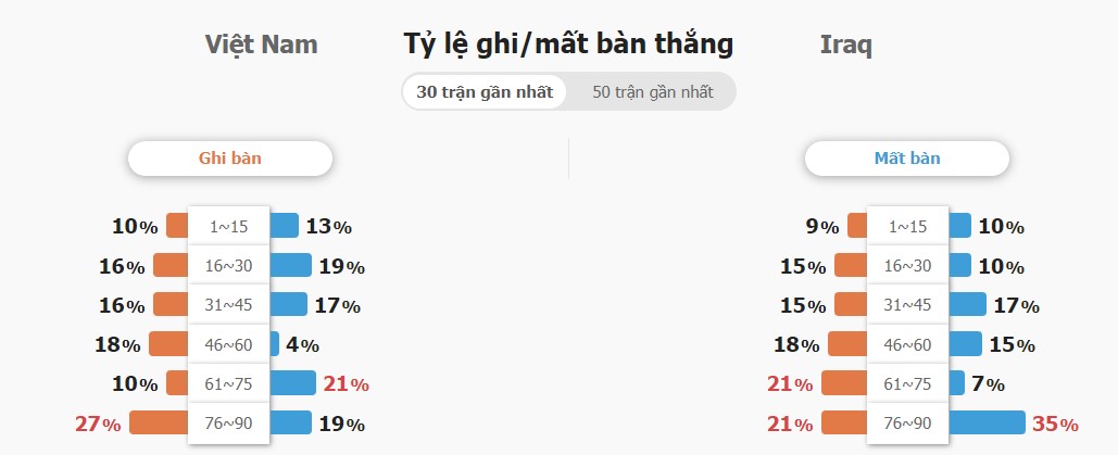 Ket qua keo Viet Nam vs Iraq toi nay