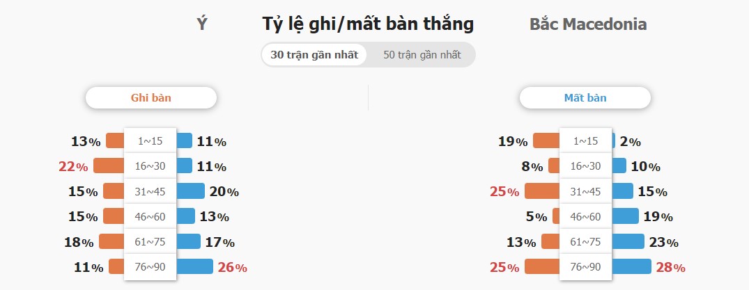 Ket qua tran Y vs Bac Macedonia chuan nhat