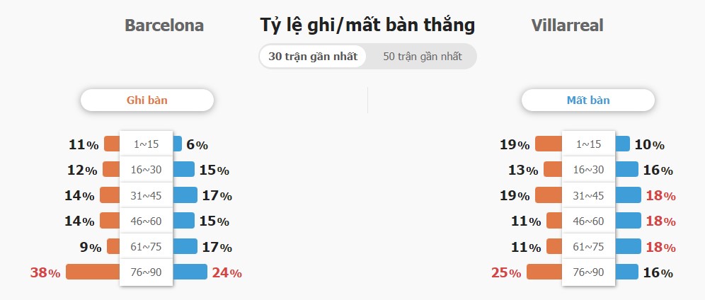 Soi keo tran Barca vs Villarreal chinh xac