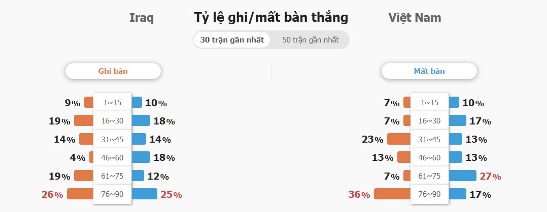 So sanh phong do Iraq vs Vien Nam chuan nhat