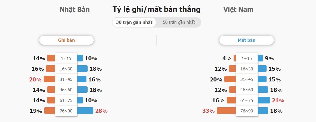 Phan tich tran Nhat Ban vs VN chinh xac