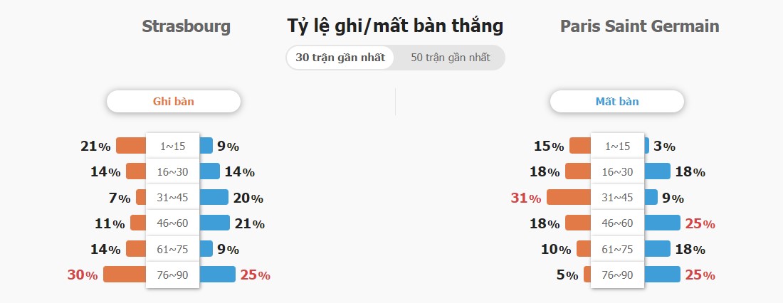 Nhan dinh tran Strasbourg vs PSG toi nay