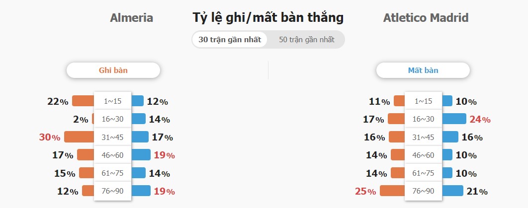 Nhan dinh tran Almeria vs Atletico Madrid 