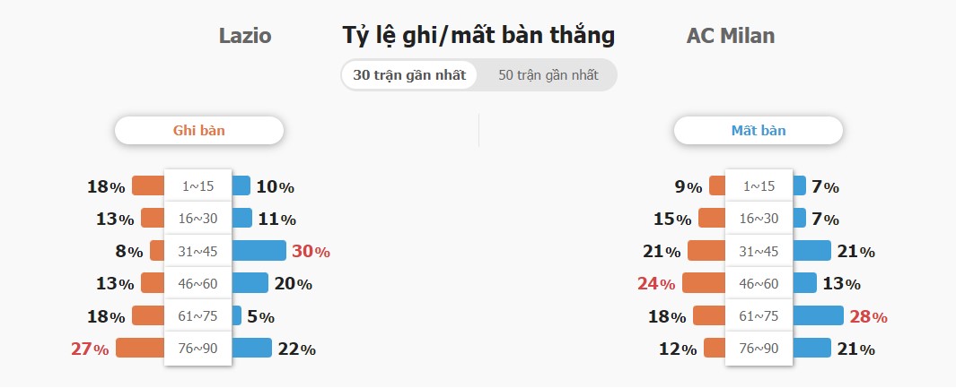 Soi keo tran Lazio vs AC Milan toi nay