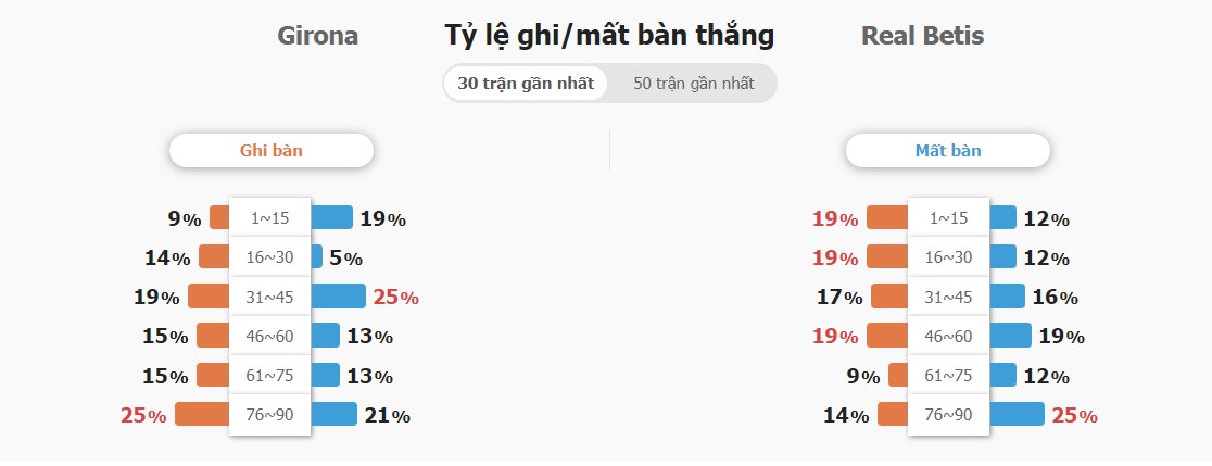 Phan tich tran Girona vs Real Betis toi nay