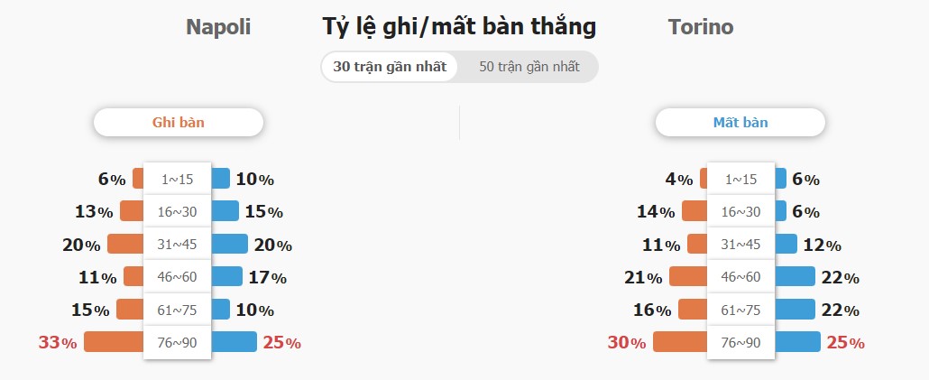 Nhan dinh phong do Napoli vs Torino toi nay