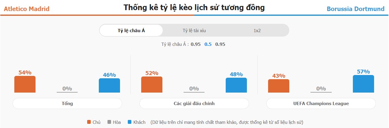 Bắt kèo Atletico Madrid vs Dortmund chuan nhat
