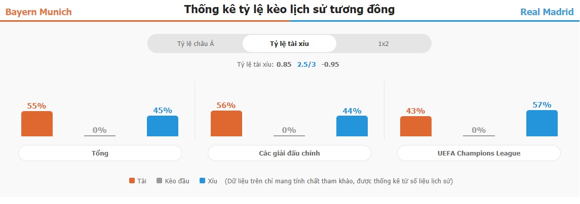 Bat keo nha cai Bayern vs Real Madrid toi nay