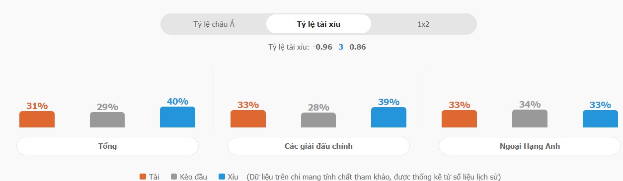 Phan tich keo nha cai Wolves vs Arsenal 