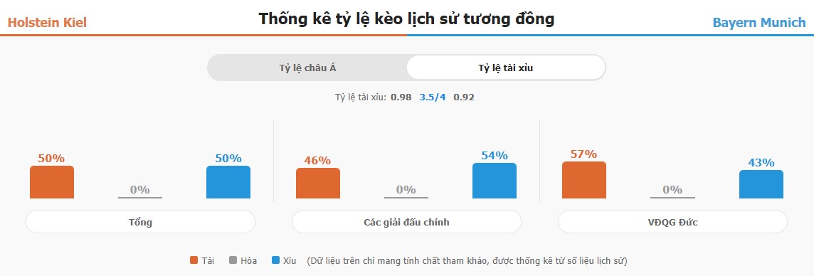 Du doan keo tran Kiel vs Bayern chuan xac